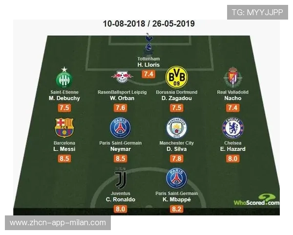 五大联赛最佳阵公布，数据证实新赛季强势球员